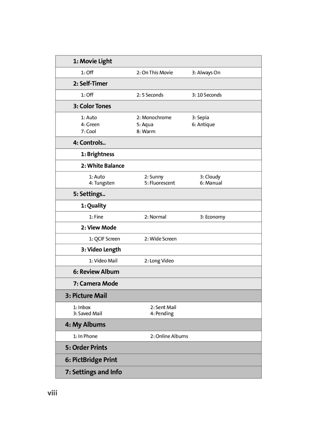 Samsung A900M manual My Albums, Order Prints PictBridge Print Settings and Info, Viii 