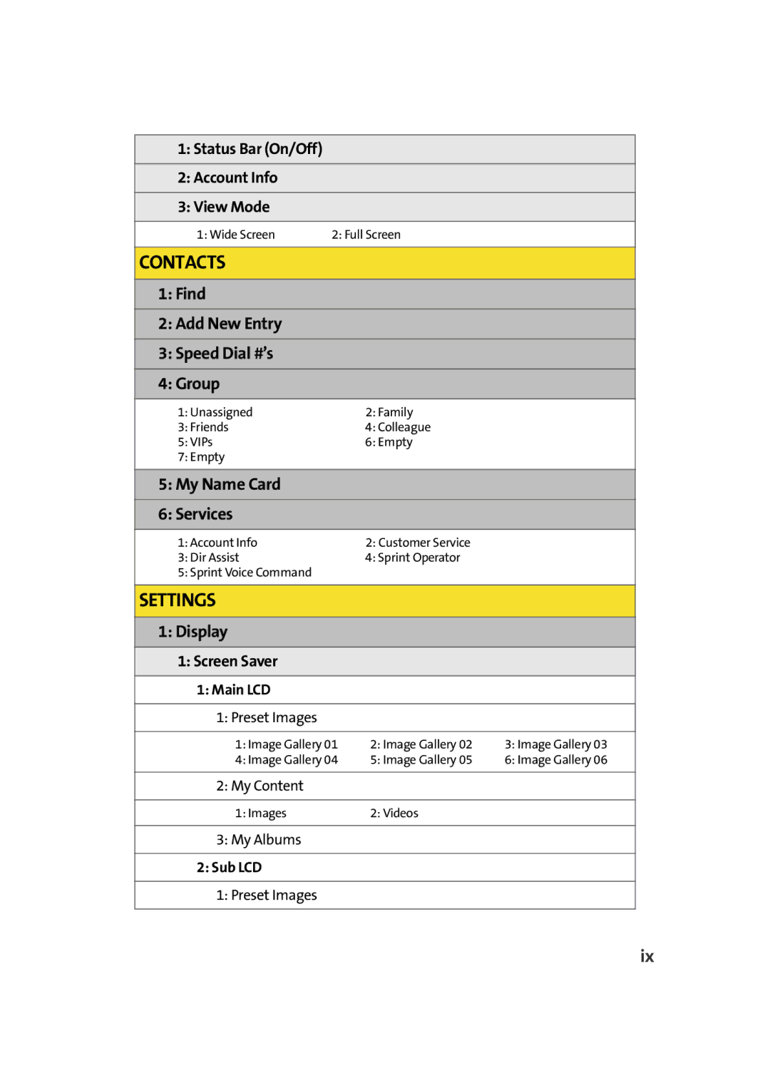 Samsung A900M manual Find Add New Entry Speed Dial #’s Group, My Name Card Services, Display 