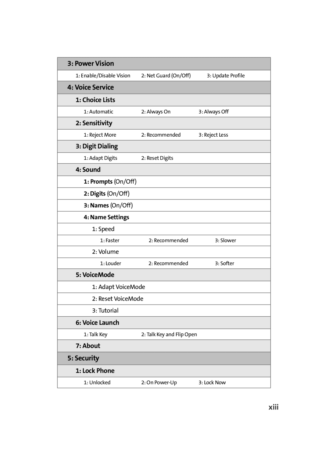 Samsung A900M manual Power Vision, Voice Service, Security, Xiii 