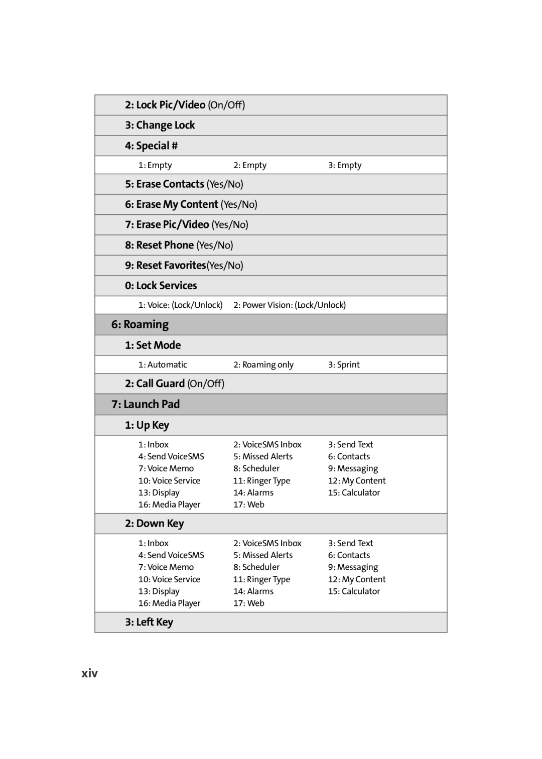 Samsung A900M manual Roaming, Launch Pad, Xiv 