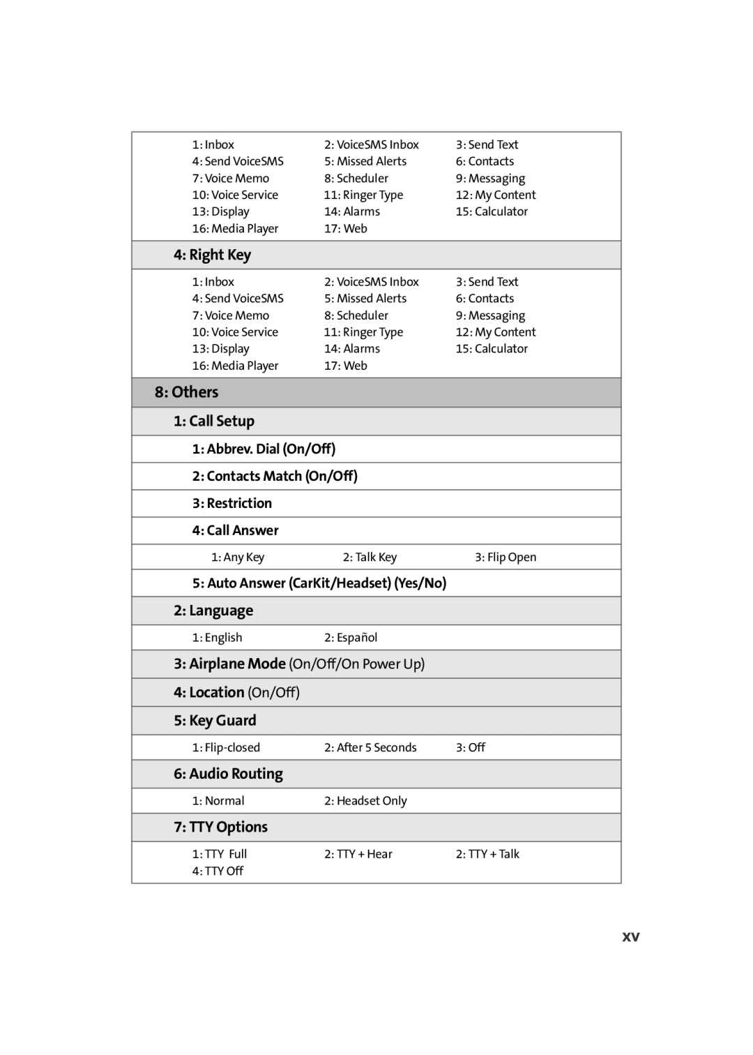 Samsung A900M manual Others, Right Key 