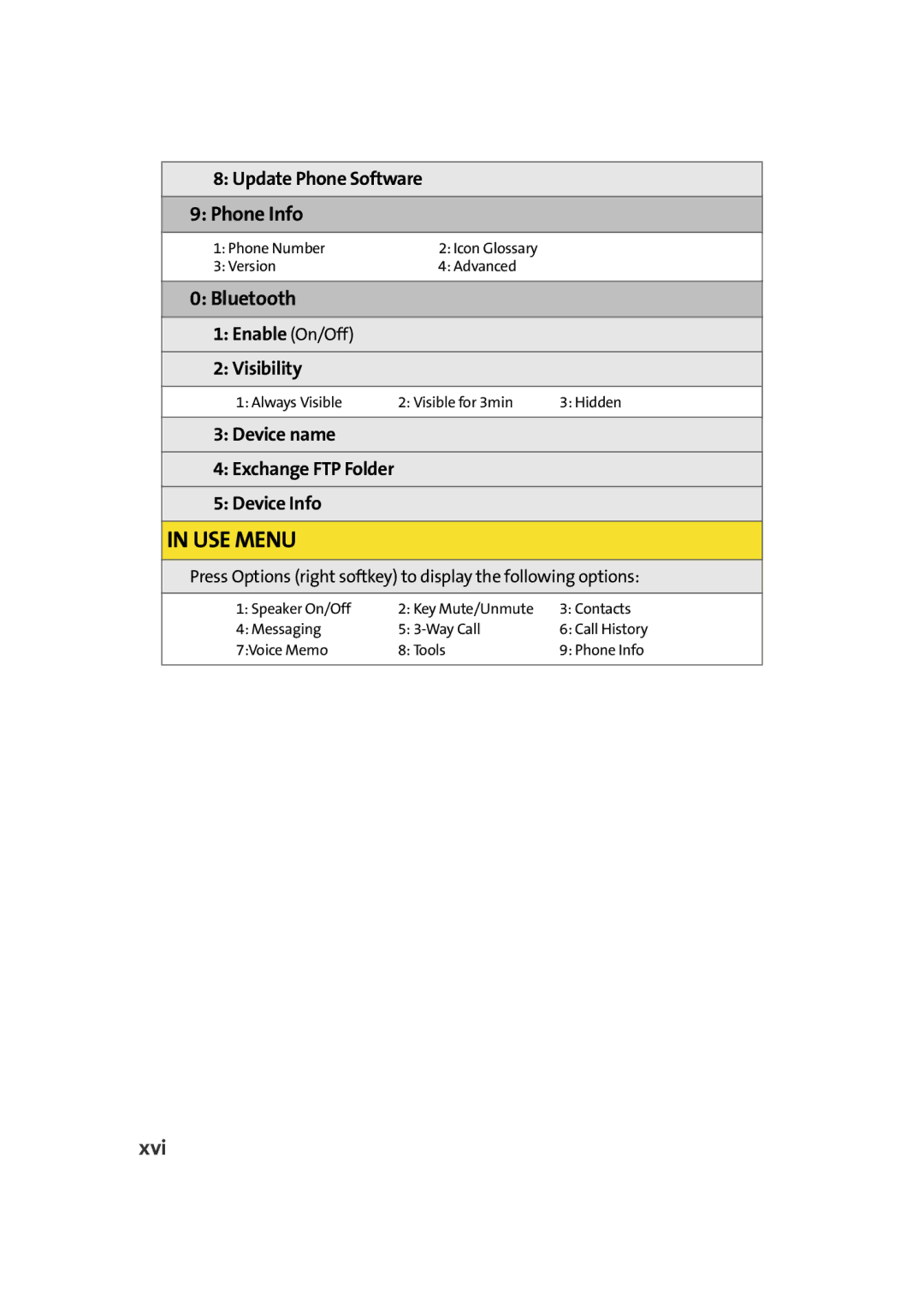 Samsung A900M manual Phone Info, Bluetooth, Xvi 