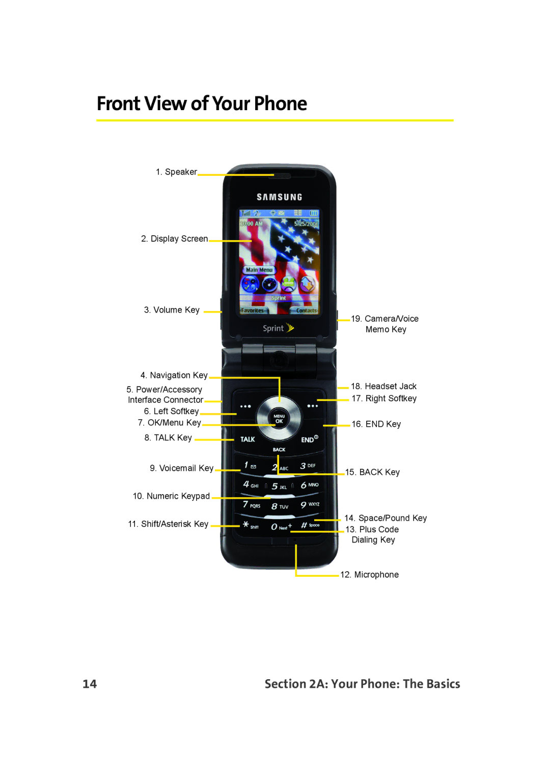 Samsung A900M manual Front View of Your Phone 