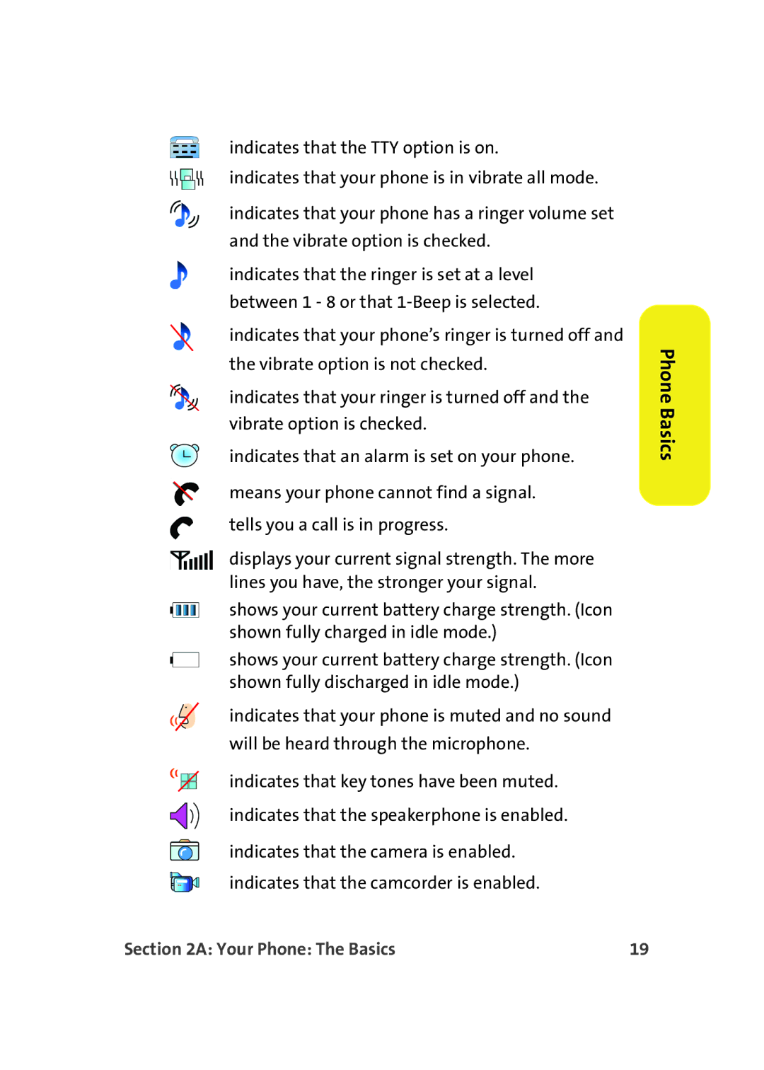 Samsung A900M manual Phone Basics 