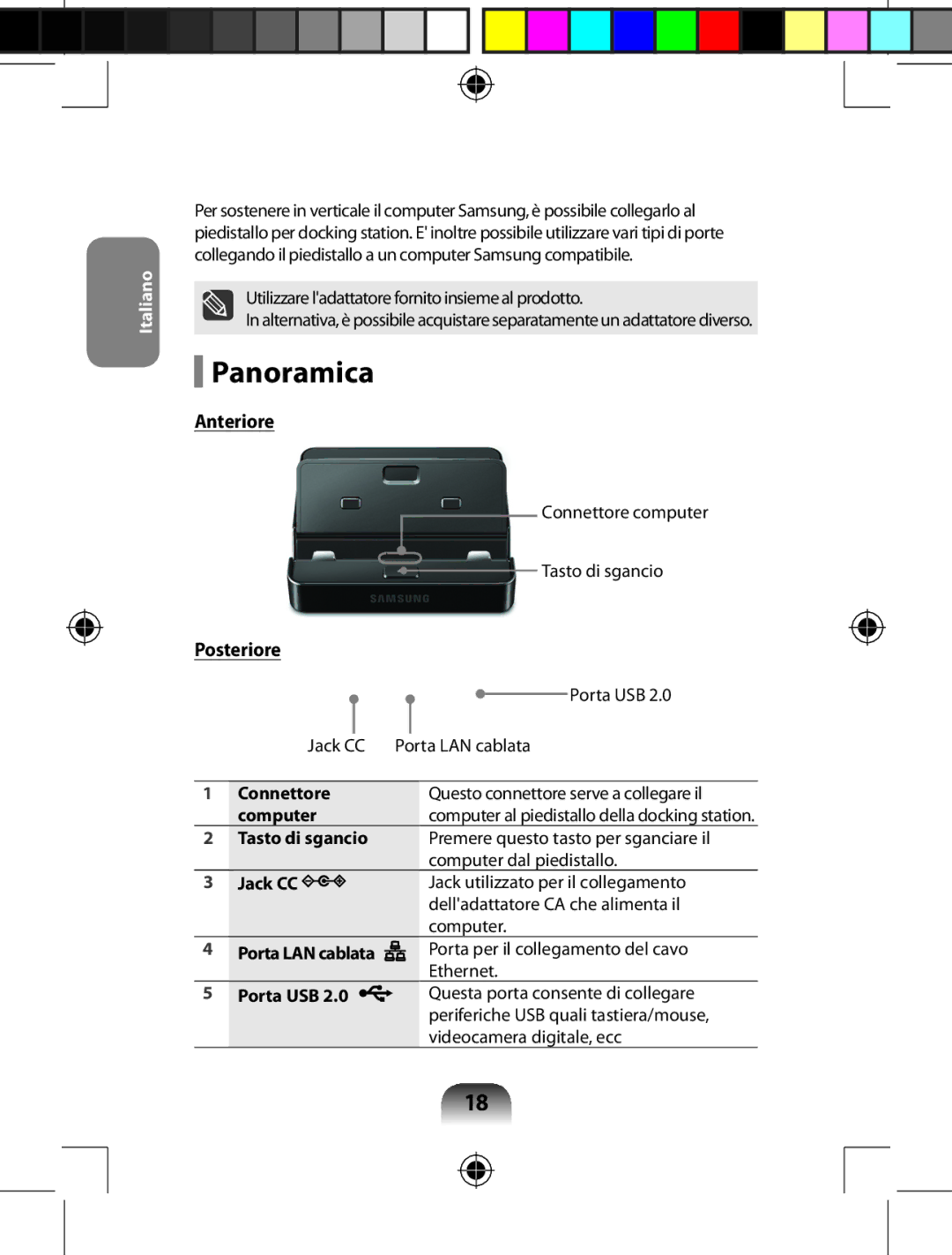 Samsung AARD7NSDOUS, AA-RD7NMKD/US manual Panoramica, Anteriore, Posteriore 