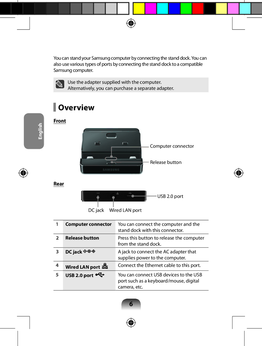 Samsung AARD7NSDOUS, AA-RD7NMKD/US manual Overview, Front, Rear 