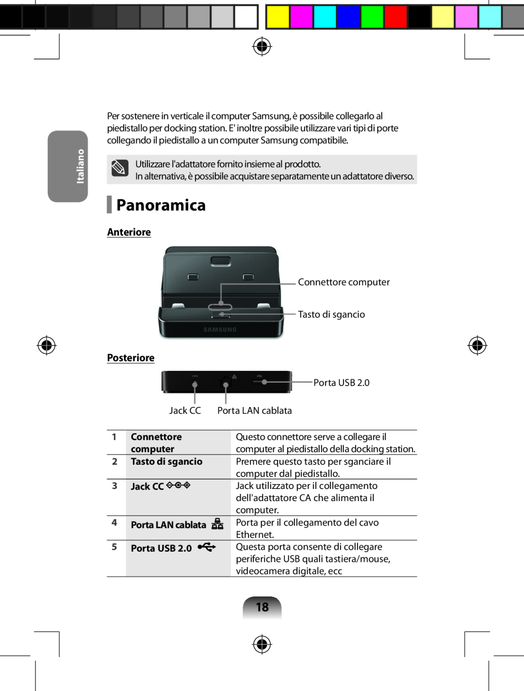 Samsung AARD7NSDOUS, AA-RD7NMKD/US manual Panoramica, Anteriore, Posteriore, Italiano 
