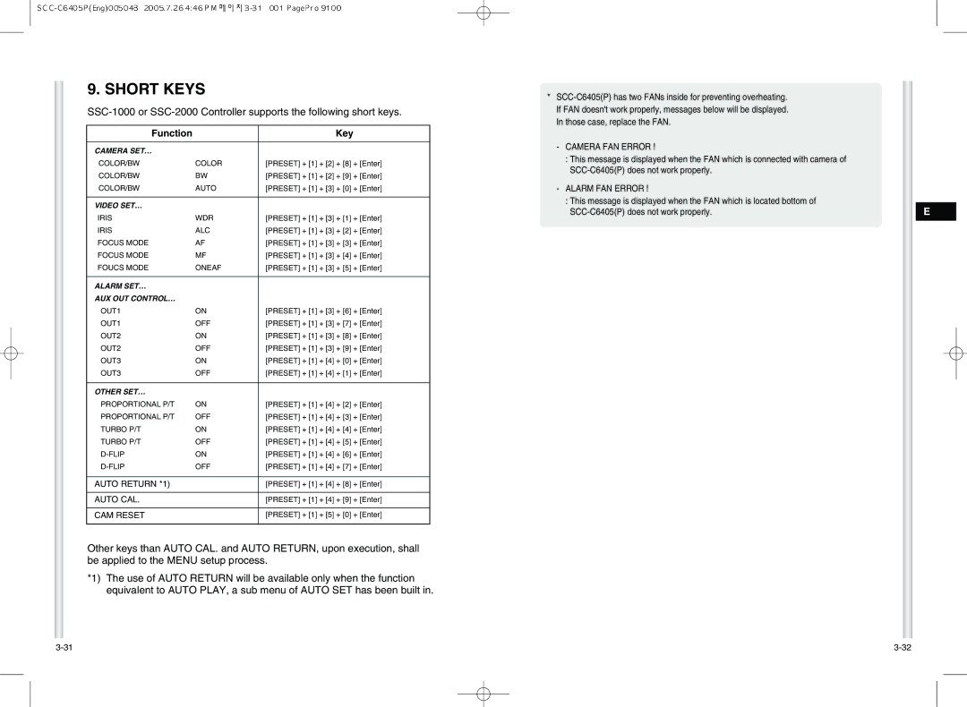 Samsung AB68-00504B instruction manual Short Keys, Function Key 