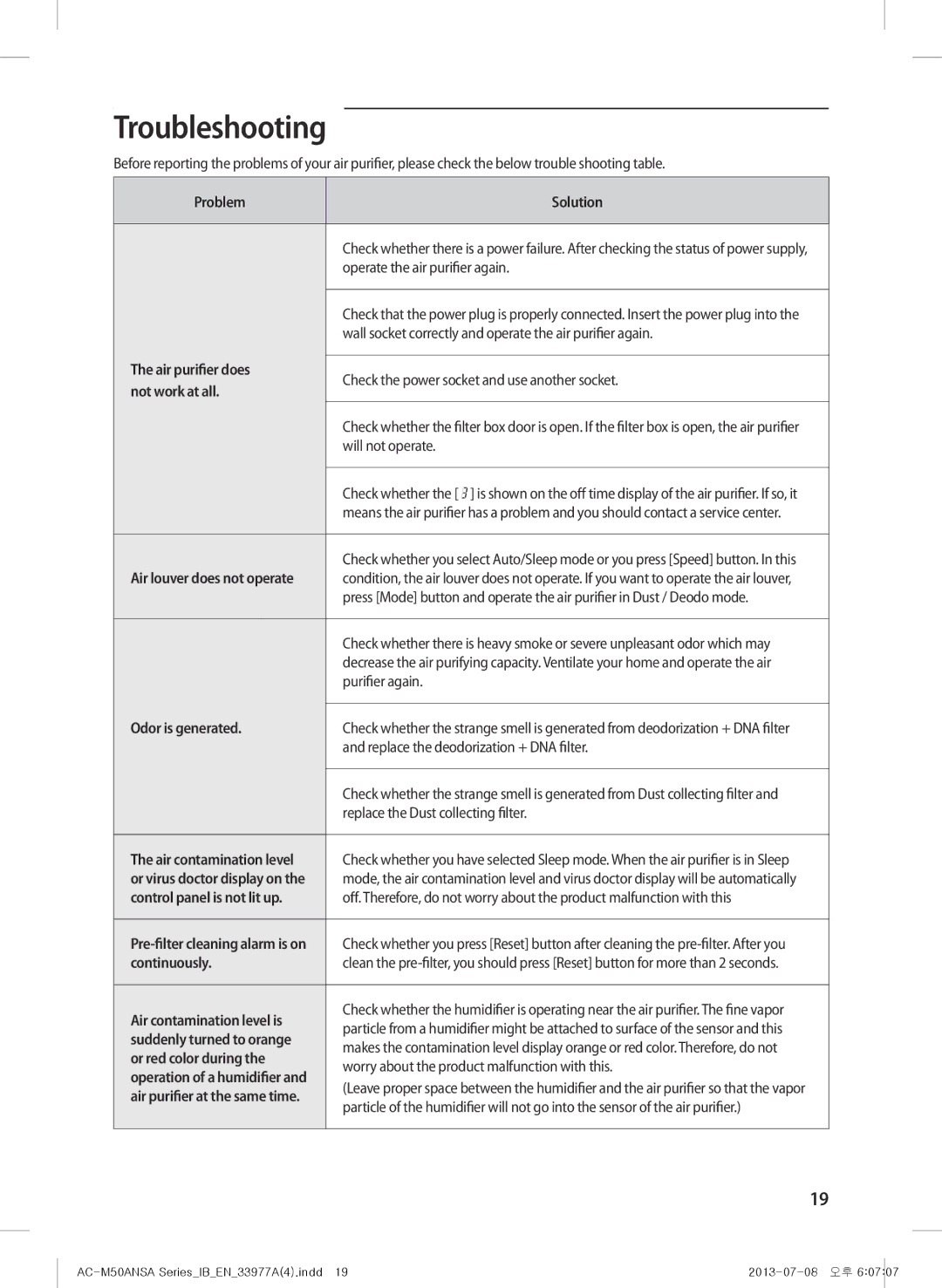 Samsung AC-M50ANSA/DU, AC-505CMAGA/MG manual Troubleshooting 