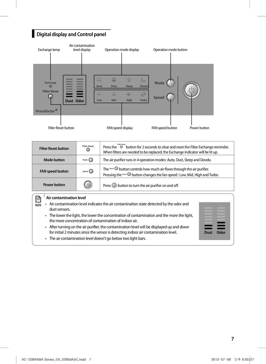 Samsung AC-383CSAUA/MG, AC-S38ANBA/DU manual Digital display and Control panel, Air contamination level 