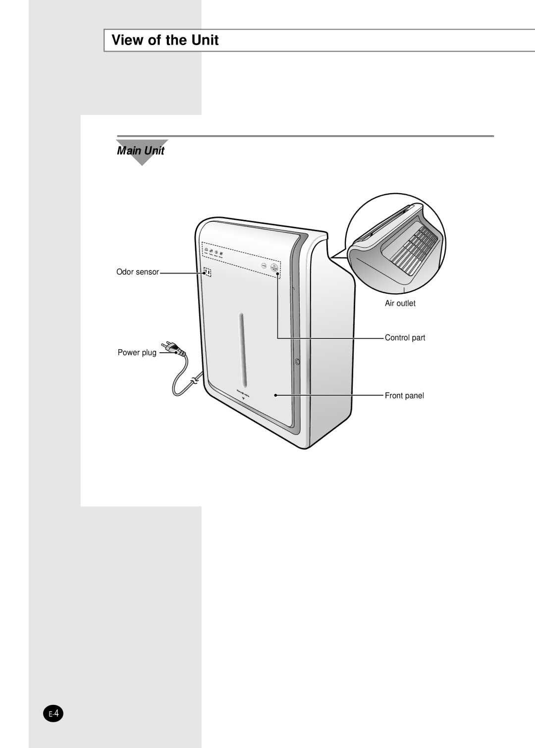 Samsung AC340B/MID, AC160C-XSH, AC340B-MID, AC340B/XSG, AC160C/XSG, AC401BR/MID, AC401BR-MID, AC401BR/XSG manual View of the Unit 