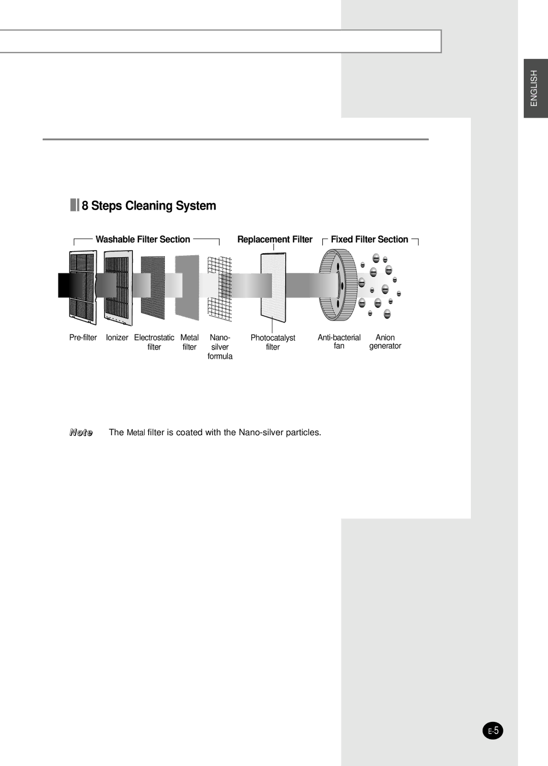 Samsung AC401BR/MID, AC160C-XSH, AC340B-MID, AC340B/XSG, AC160C/XSG, AC340B/MID, AC401BR-MID, AC401BR/XSG Steps Cleaning System 