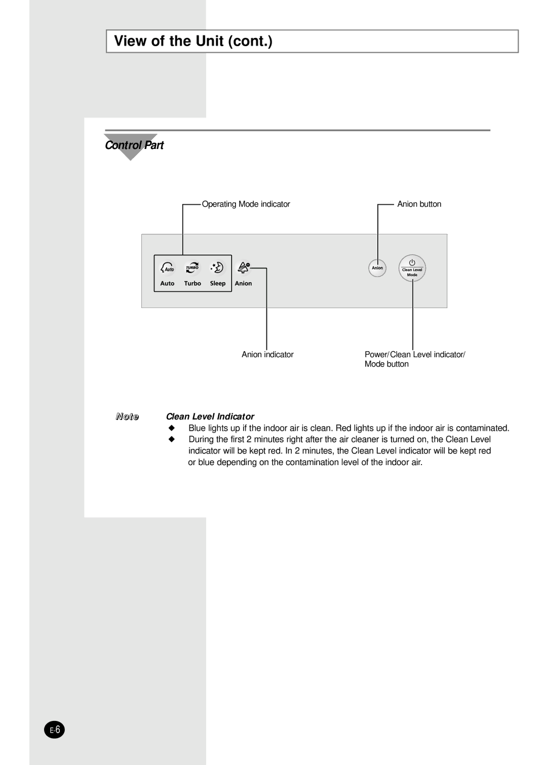 Samsung AC401BR-MID, AC160C-XSH, AC340B-MID, AC340B/XSG, AC160C/XSG, AC340B/MID, AC401BR/MID, AC401BR/XSG manual Control Part 