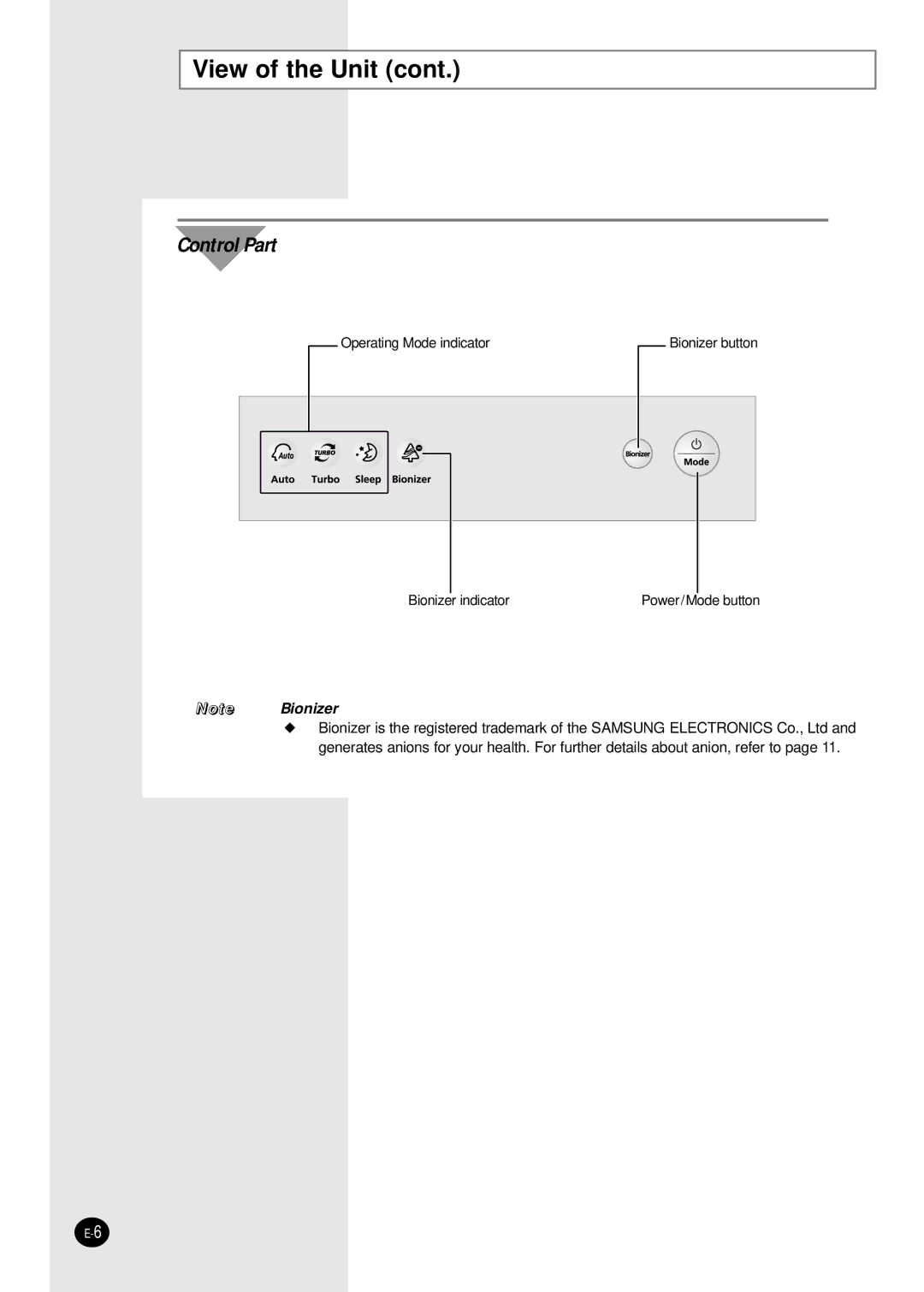 Samsung AC160CB-XSH, AC160CB/MID manual Control Part 