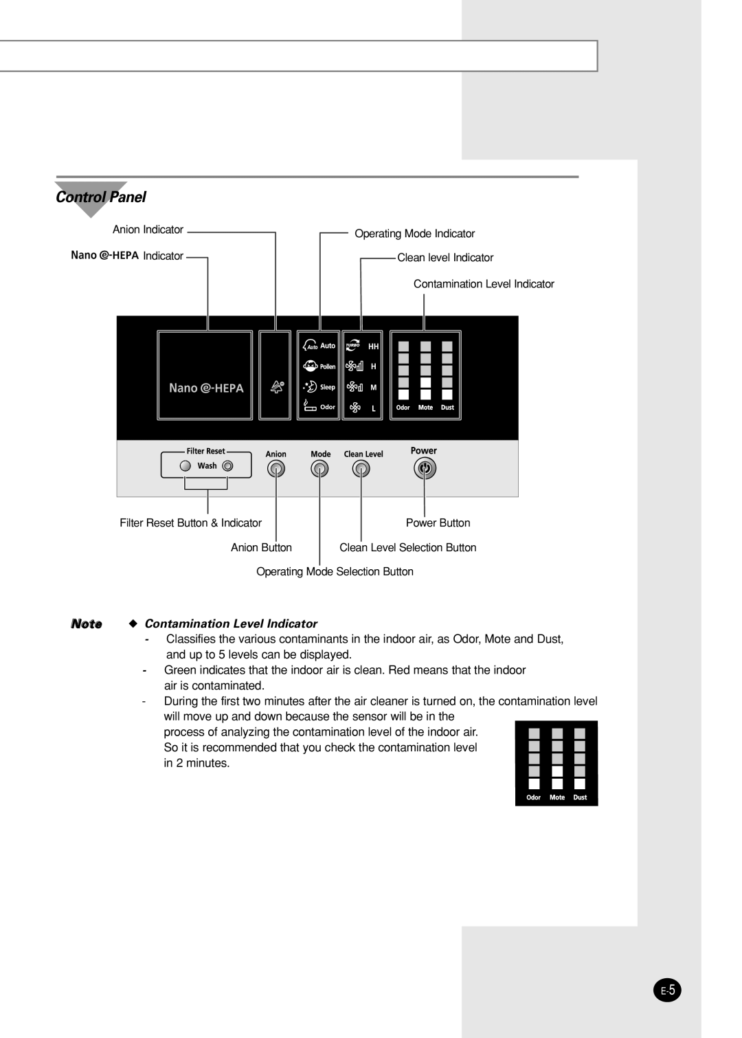 Samsung AC340B/XST manual Control Panel 