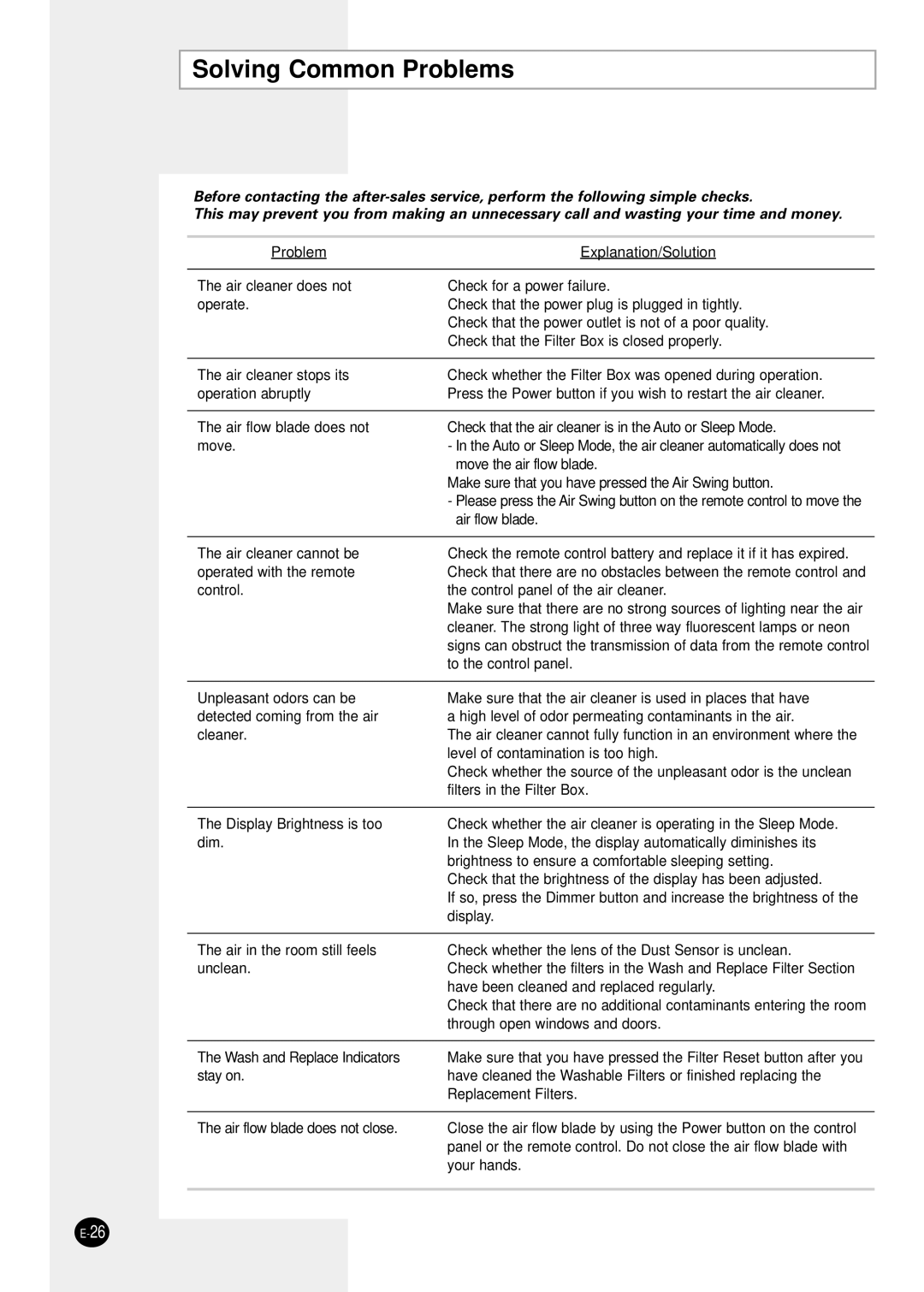 Samsung AC401BR/HAC manual Solving Common Problems 