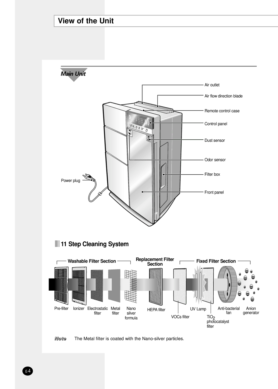 Samsung AC401BR/HAC manual View of the Unit, Main Unit 