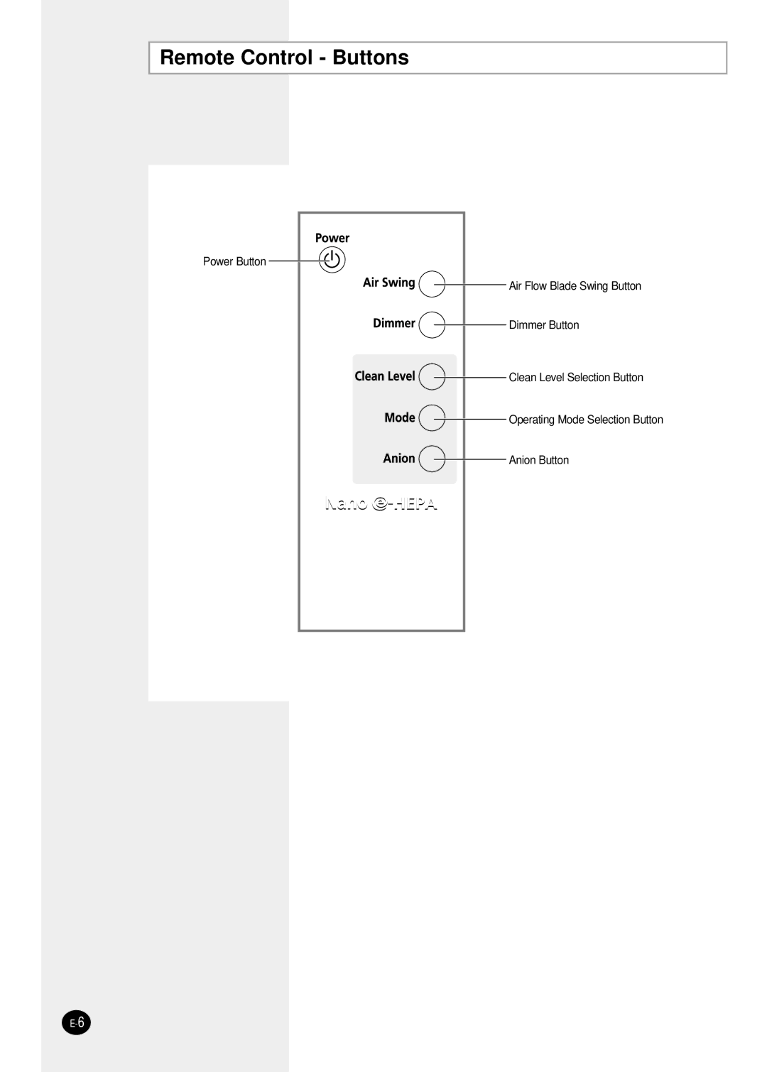 Samsung AC401BR/HAC manual Remote Control Buttons 