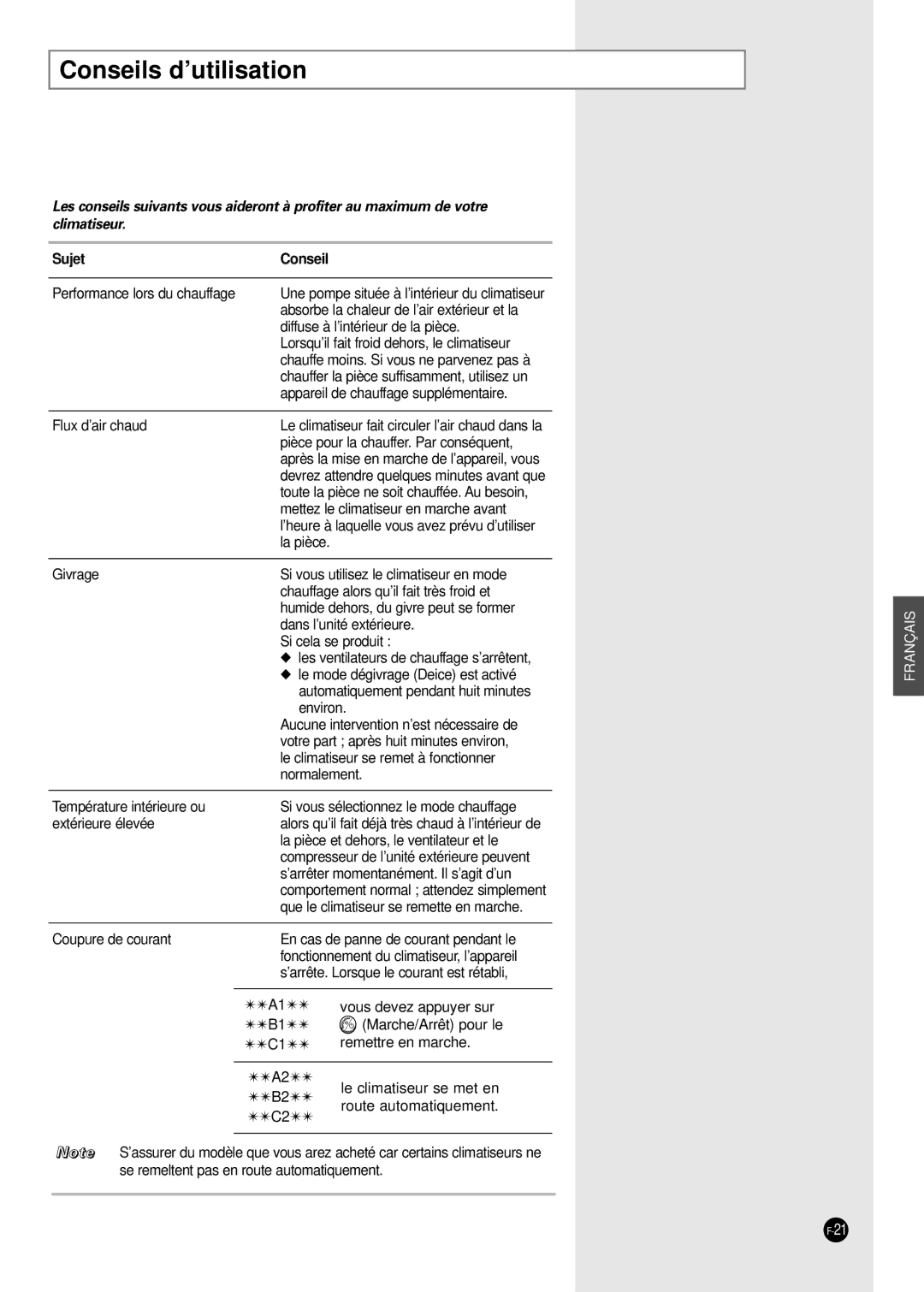 Samsung AD24B1(B2)(C1)(C2)E12, AD18B1(B2)(C1)(C2)E09 manuel dutilisation Conseils d’utilisation, Sujet Conseil 