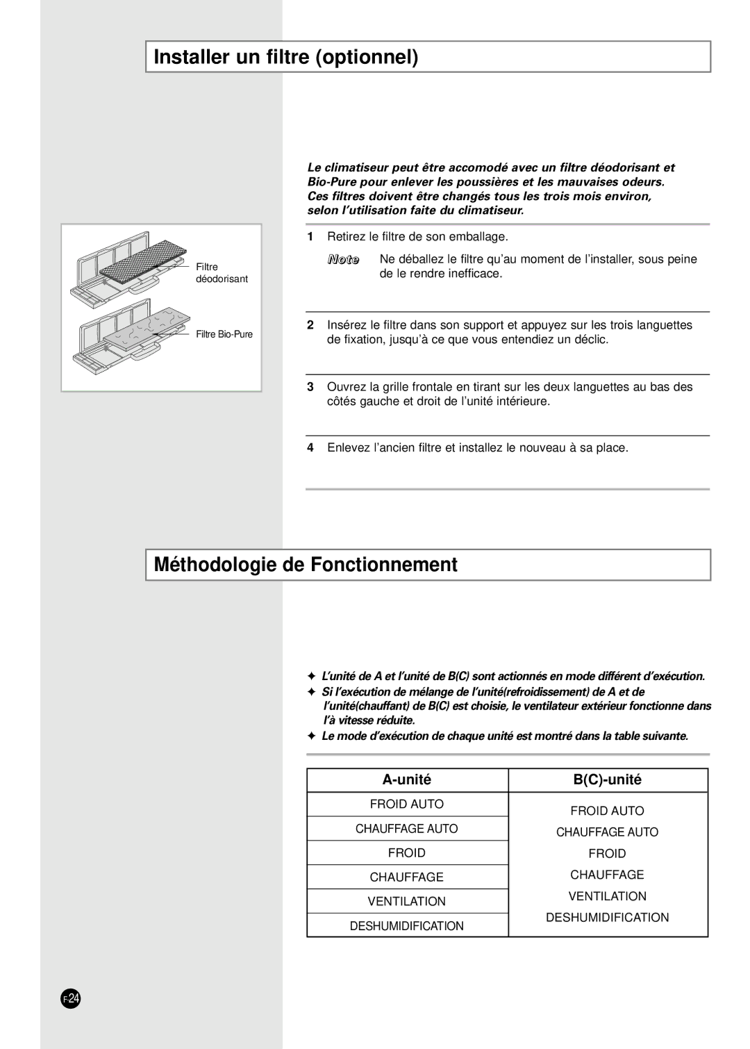 Samsung AD18B1(B2)(C1)(C2)E09, AD24B1(B2)(C1)(C2)E12 Installer un filtre optionnel, Méthodologie de Fonctionnement 