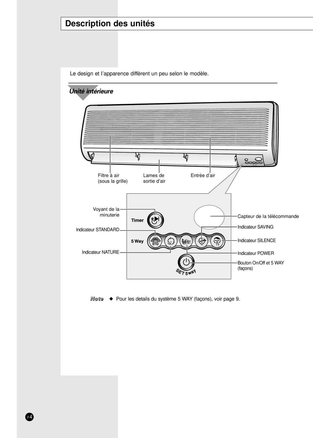 Samsung AD18B1(B2)(C1)(C2)E09, AD24B1(B2)(C1)(C2)E12 manuel dutilisation Description des unités, Unité intérieure 