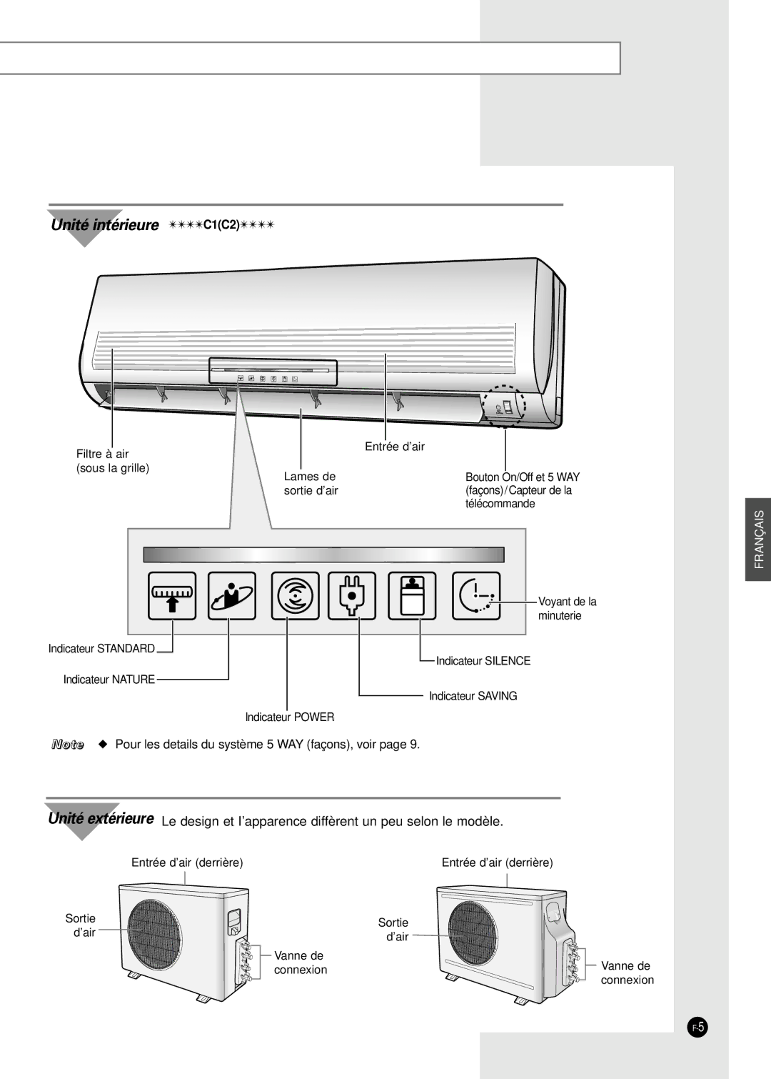 Samsung AD24B1(B2)(C1)(C2)E12, AD18B1(B2)(C1)(C2)E09 manuel dutilisation Unité intérieure C1C2 