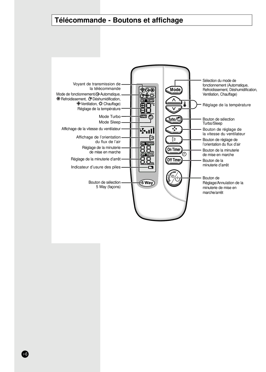 Samsung AD18B1(B2)(C1)(C2)E09, AD24B1(B2)(C1)(C2)E12 manuel dutilisation Télécommande Boutons et affichage 