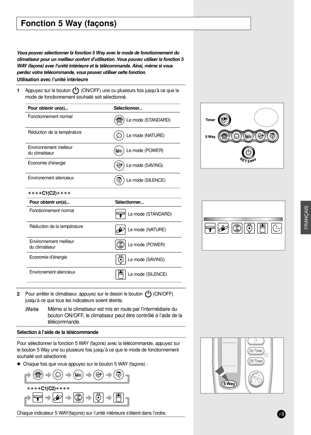 Samsung AD24B1(B2)(C1)(C2)E12, AD18B1(B2)(C1)(C2)E09 manuel dutilisation Fonction 5 Way façons 