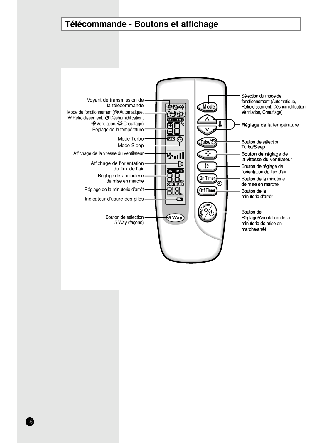 Samsung AD18B1(B2)(C1)(C2)E09, AD24B1(B2)(C1)(C2)E12 manuel dutilisation Télécommande - Boutons et affichage 