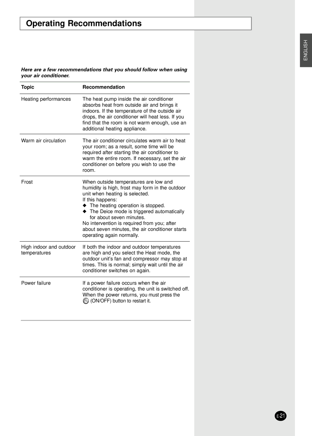 Samsung AD18B1C09 installation manual Operating Recommendations, Topic Recommendation 