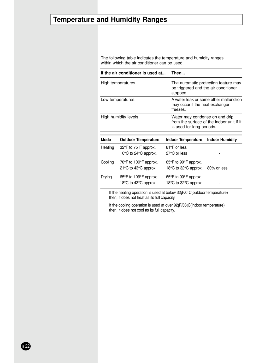 Samsung AD18B1C09 installation manual Temperature and Humidity Ranges, If the air conditioner is used at... Then 