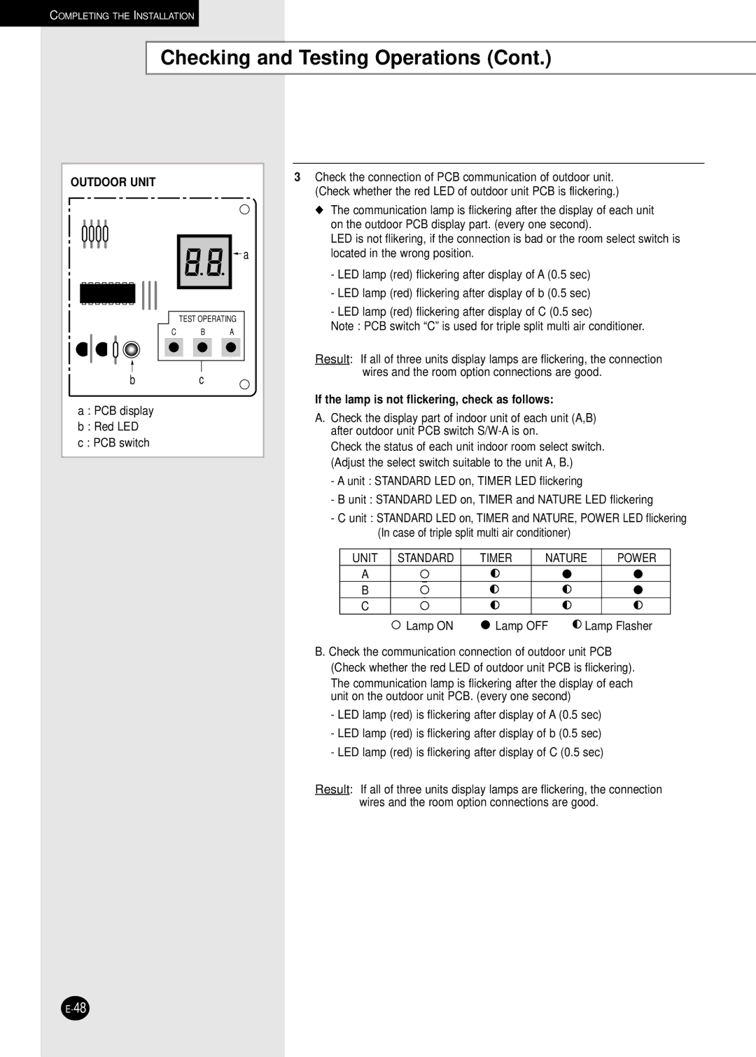 Samsung AD18B1C09 installation manual Outdoor Unit, If the lamp is not flickering, check as follows 