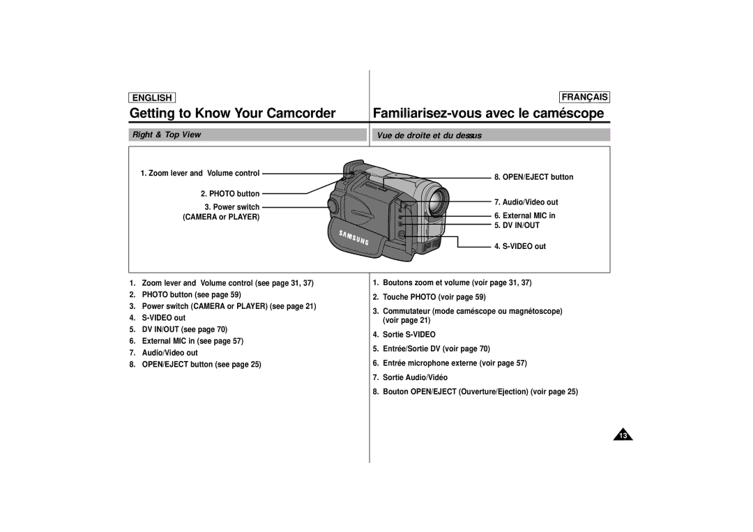 Samsung AD68-00400C manual Right & Top View Vue de droite et du dessus, Dv In/Out, Video out 