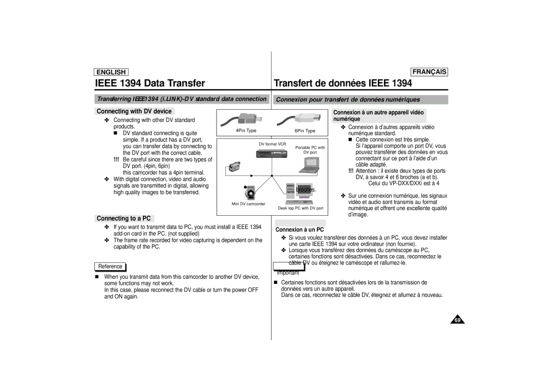 Samsung AD68-00400C manual Connexion pour transfert de données numériques, Connecting with DV device, Connecting to a PC 