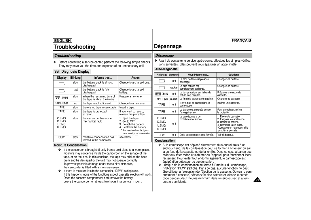 Samsung AD68-00400C manual Troubleshooting Dépannage, Self Diagnosis Display 