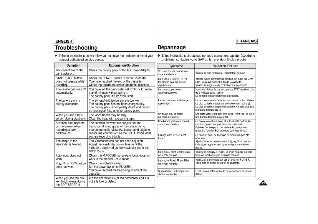 Samsung AD68-00400C manual Symptom Explanation/Solution, Symptôme Explication /Solution 