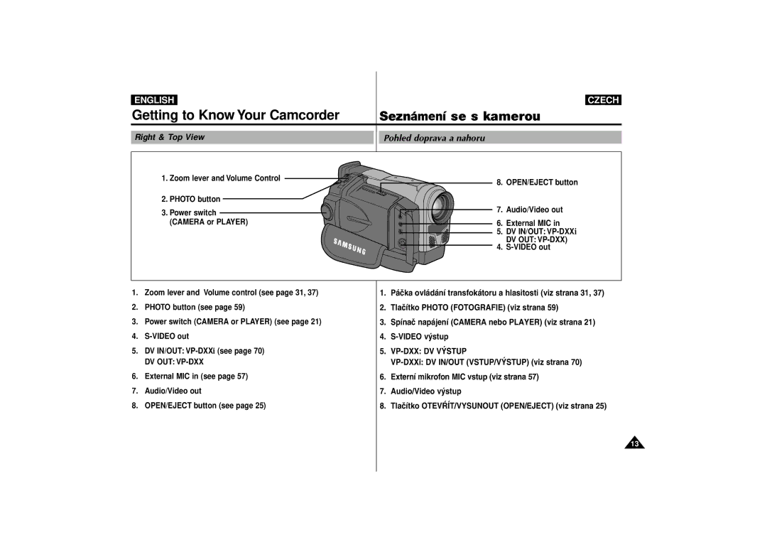 Samsung AD68-00542G manual Right & Top View, External MIC in see Audio/Video out OPEN/EJECT button see 