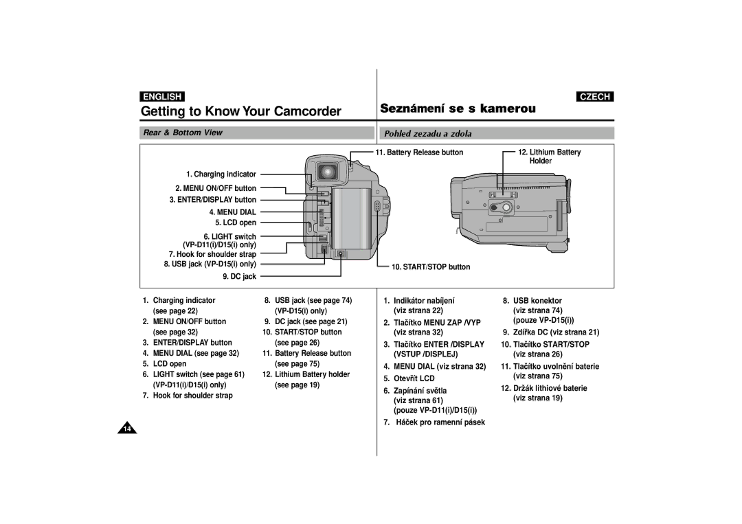 Samsung AD68-00542G manual Charging indicator Menu ON/OFF button ENTER/DISPLAY button, LCD open See Light switch see 