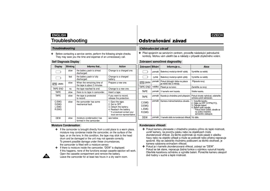 Samsung AD68-00542G manual Troubleshooting, OdstraËov‡n’ z‡vad, Self Diagnosis Display, Zobrazen’ samo‹innŽ diagnostiky 