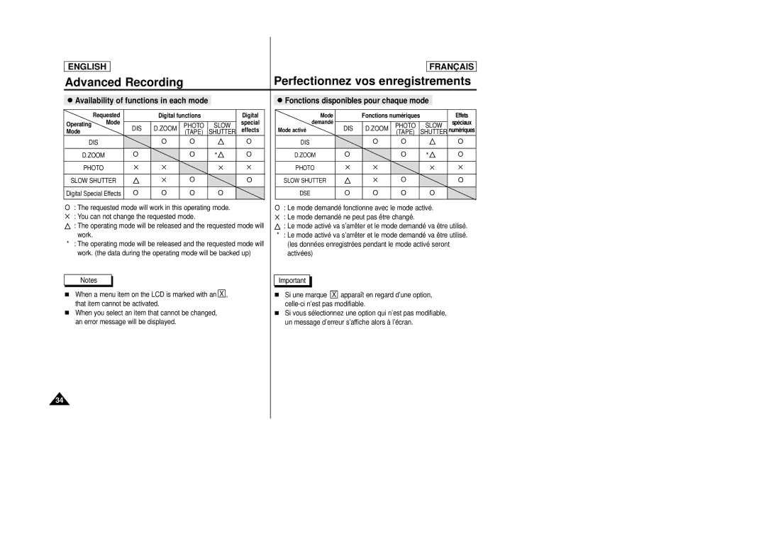 Samsung AD68-00658B manual Availability of functions in each mode 