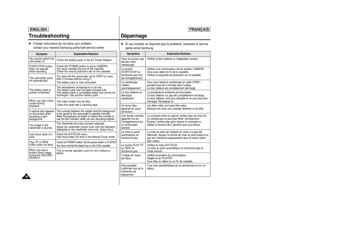 Samsung AD68-00658B manual Symptom Explanation/Solution 