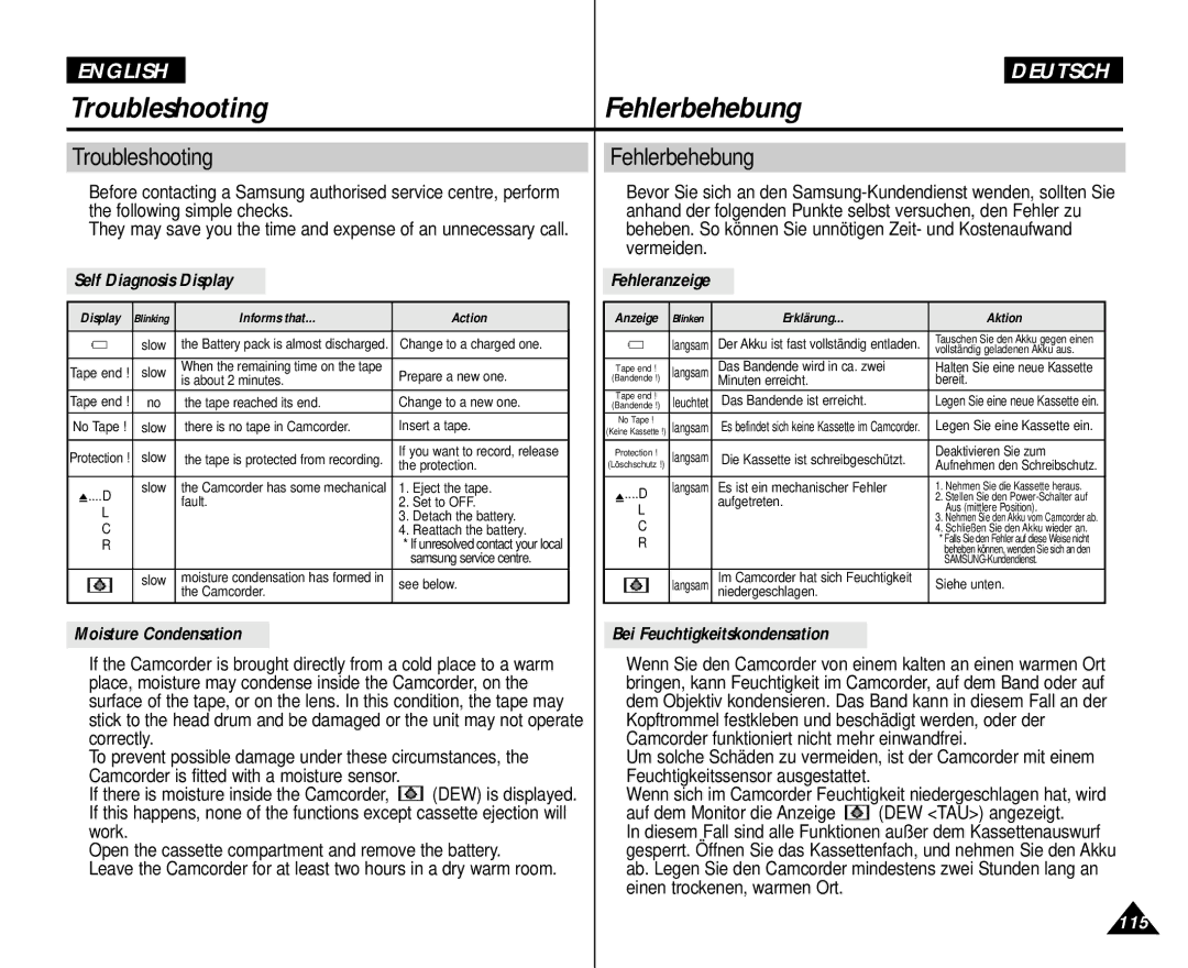 Samsung AD68-00839H manual Troubleshooting Fehlerbehebung 