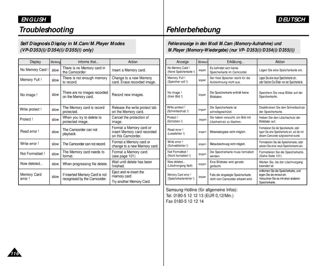 Samsung AD68-00839H manual Troubleshooting Fehlerbehebung, Erklärung Aktion 