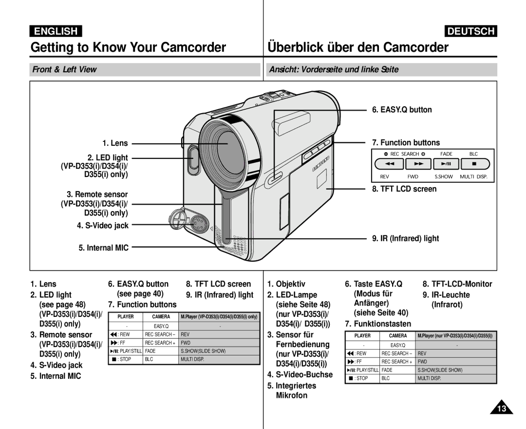 Samsung AD68-00839H manual Front & Left View Ansicht Vorderseite und linke Seite 