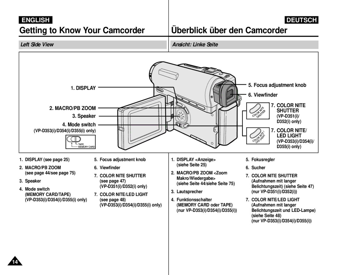 Samsung AD68-00839H manual Left Side View Ansicht Linke Seite, Viewfinder, Speaker, Mode switch 