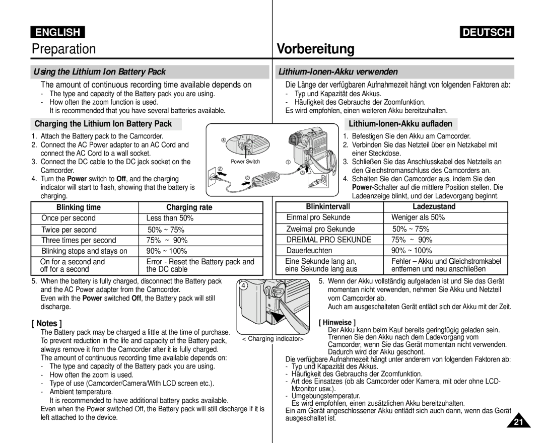 Samsung AD68-00839H manual Charging the Lithium Ion Battery Pack, Lithium-Ionen-Akku aufladen, Hinweise 