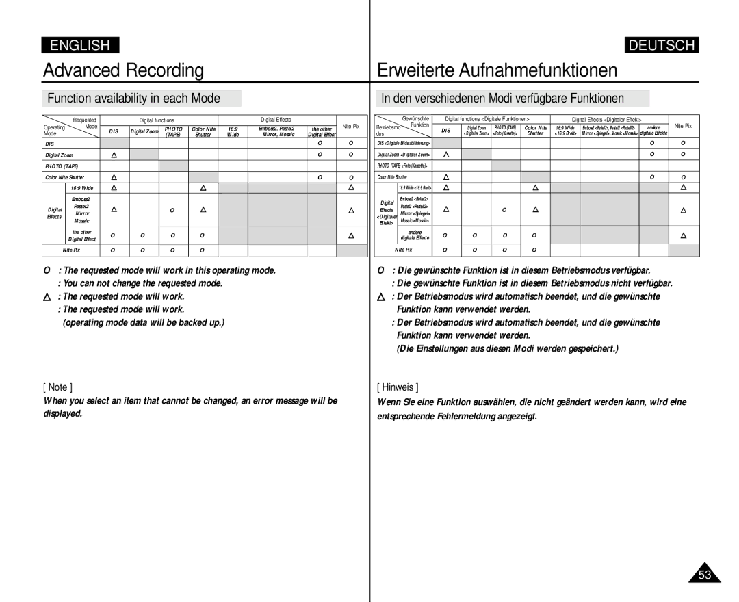 Samsung AD68-00839H manual Function availability in each Mode, Den verschiedenen Modi verfügbare Funktionen 