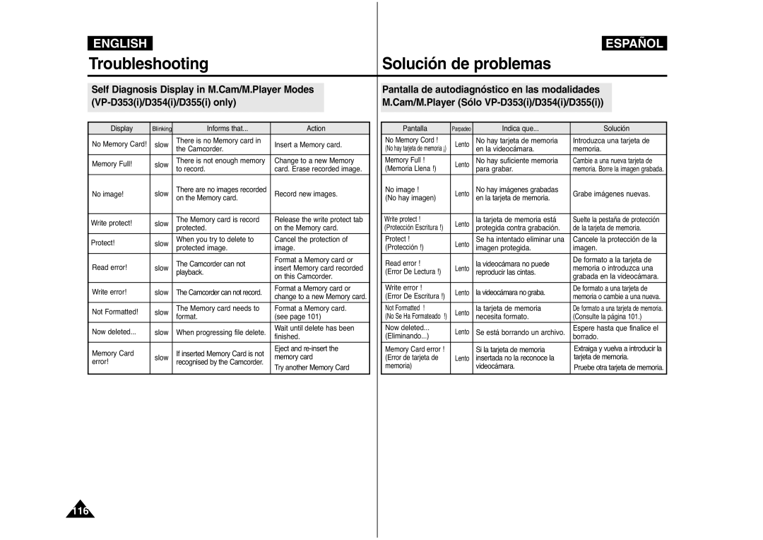 Samsung AD68-00839J manual Troubleshooting Solución de problemas 