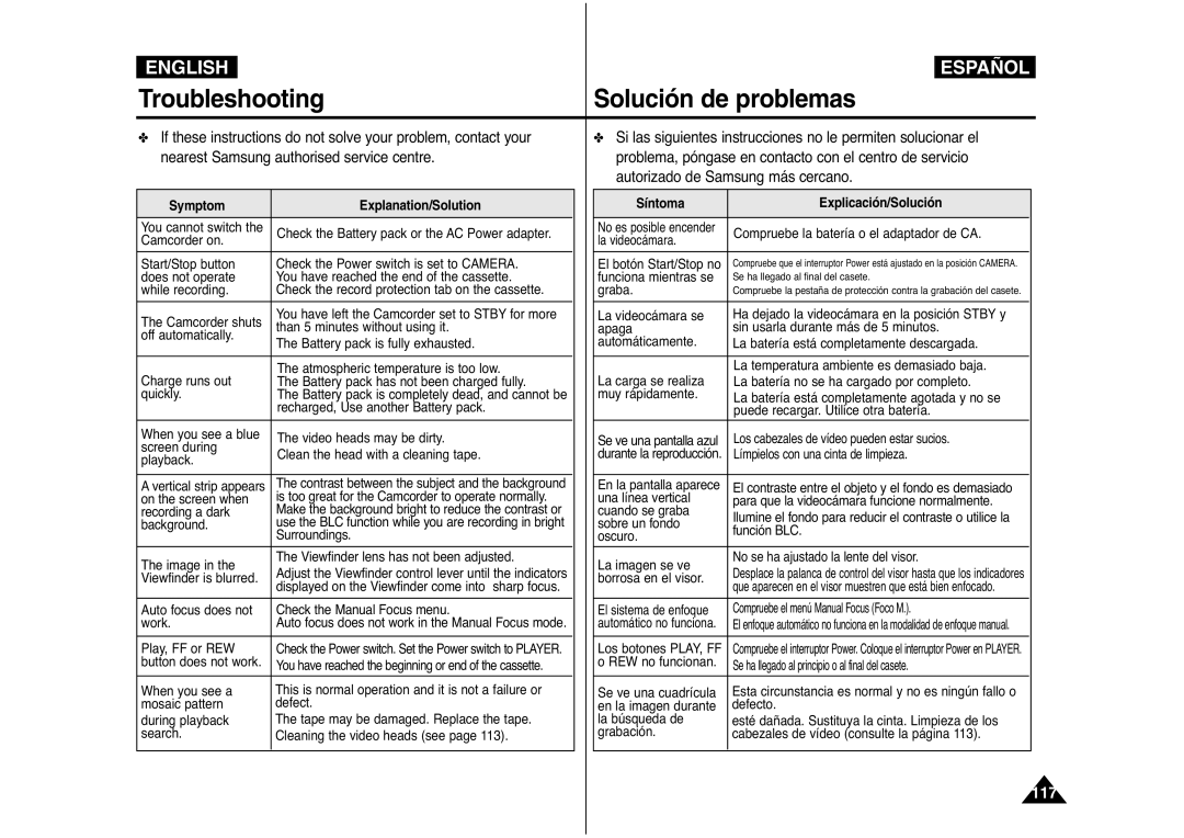 Samsung AD68-00839J manual Symptom Explanation/Solution, Síntoma Explicación/Solución 