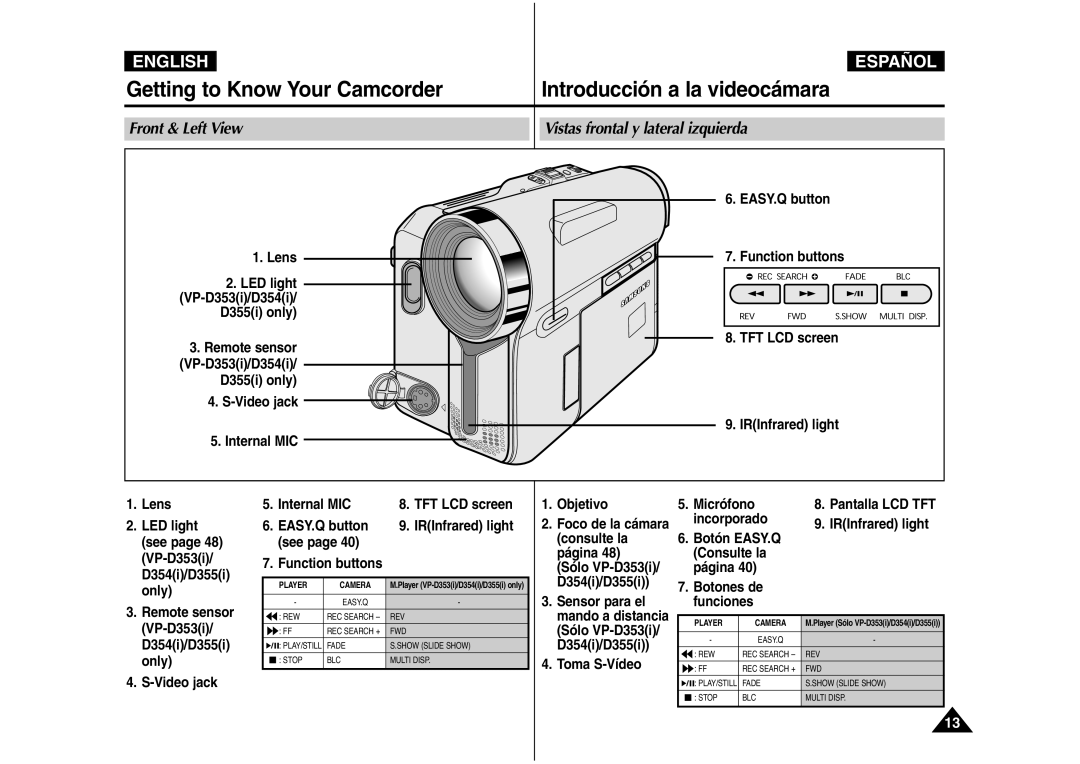 Samsung AD68-00839J manual Front & Left View Vistas frontal y lateral izquierda 